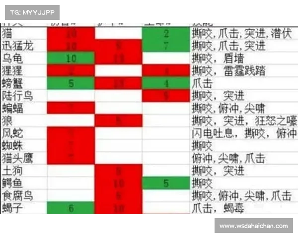 魔兽世界猎人宝宝技能掌握指南